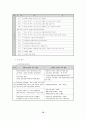 배분사업 평가작업의 추진과정 72페이지