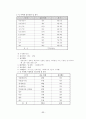 배분사업 평가작업의 추진과정 77페이지