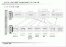 [품질관리]ERP-ISO자료입니다. 10페이지