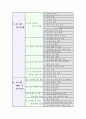 [품질관리]BS7799-정보보안 5페이지