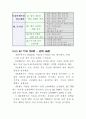 [품질관리]BS7799-정보보안 6페이지
