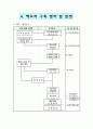 [품질관리]BS7799-정보보안 9페이지