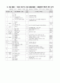 [품질관리]ISO9000자료 2페이지