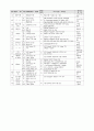 [품질관리]ISO9000자료 3페이지