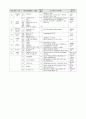 [품질관리]ISO9000자료 4페이지