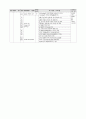 [품질관리]ISO9000자료 5페이지