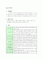 [품질관리]OHSMS.hwp 3페이지
