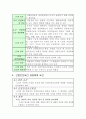 [품질관리]OHSMS.hwp 4페이지