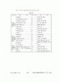 생산관리(5장)작업관리.hwp 24페이지