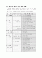 BS 7799.hwp 3페이지