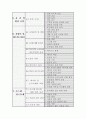 BS 7799.hwp 4페이지