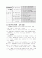 BS 7799.hwp 6페이지