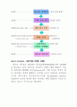 BS 7799.hwp 7페이지