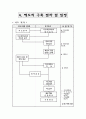 BS 7799.hwp 9페이지