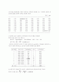한국방송통신대학교 정보통계학과 품질경영 기말예상문제 4페이지