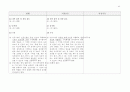 환경경영체제운영요령-신구조문비교표.hwp 13페이지