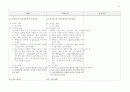 환경경영체제운영요령-신구조문비교표.hwp 15페이지
