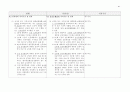 환경경영체제운영요령-신구조문비교표.hwp 40페이지