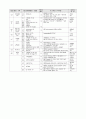ISO9000(2k Version).hwp 4페이지
