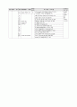 ISO9000(2k Version).hwp 5페이지