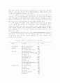 사회복지발달사 21페이지