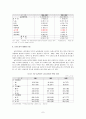 농업기계화의 효과분석 7페이지