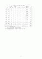조선시대 농업 생산관계의 전환 42페이지