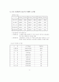 축산물 선택법과 검수 방법 11페이지