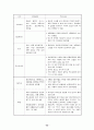 청소년의 성보호에 관한 법률 45페이지