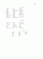 국제육상경기연맹헌장 (IAAF CONSTITUTION) 5페이지