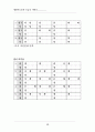 영광우도농악(악보) 15페이지