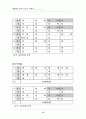 영광우도농악(악보) 16페이지