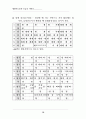 영광우도농악(악보) 18페이지