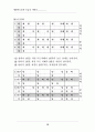 영광우도농악(악보) 21페이지