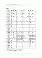 영광우도농악(악보) 24페이지