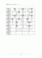 영광우도농악(악보) 26페이지