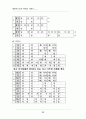 영광우도농악(악보) 35페이지