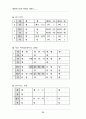 영광우도농악(악보) 36페이지