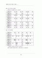 영광우도농악(악보) 37페이지