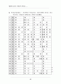 영광우도농악(악보) 44페이지