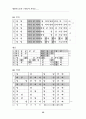 영광우도농악(악보) 48페이지