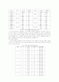 [논문] 비만의 예방과 관리 8페이지