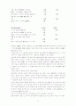  시조에 관하여 11페이지