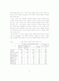 우유성분과 특성 12페이지