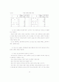 우유성분과 특성 16페이지