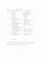 우유 생산과 품질관리 10페이지