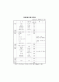 치매환자의 간호 86페이지