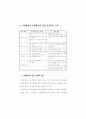 치매환자의 간호 92페이지