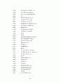 한국의 행정개혁과 NGO ( 행정개혁시민연합 ) 5페이지