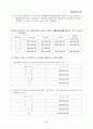 제10회 세무회계 1급 기출문제 6페이지